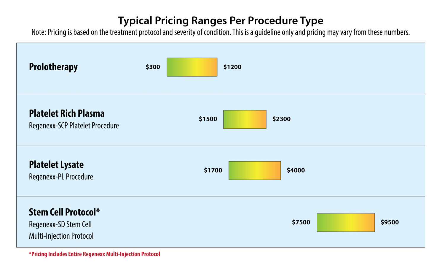 Procedure Pricing