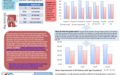 2013 Patient Outcome Data for Same Day Stem Cell Procedures